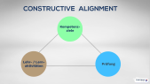 thumbnail of medium Konzept des Constructive Alignment