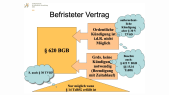 thumbnail of medium Befristung von Arbeitsverhältnissen